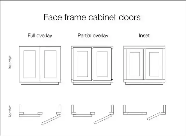 face frame cabinet doors