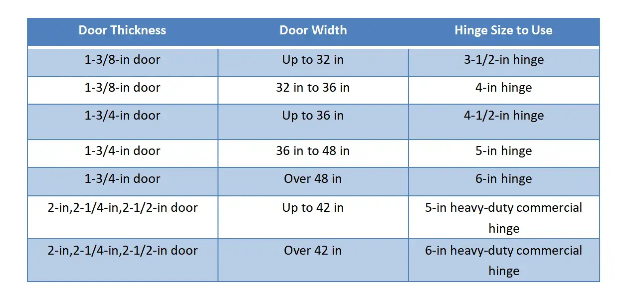 Getting the Right Size: Measure and Match