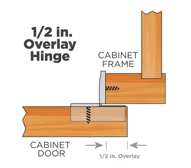 Half Overlay Soft Close Hinges