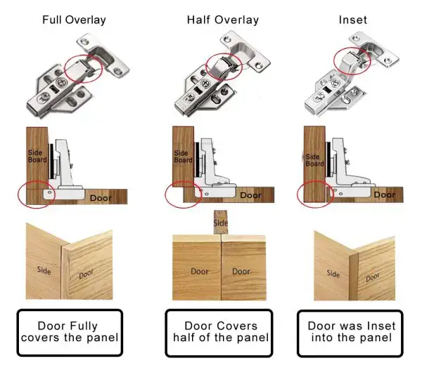 Determining Overlay